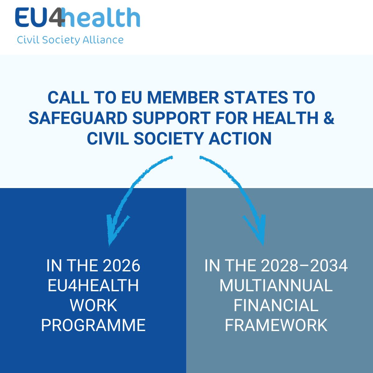 Alzheimer Europe signs joint letter on the future of health policy in ...