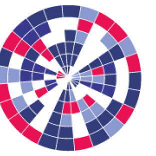 European HEalth Union