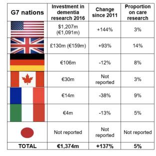 Research funding graphic