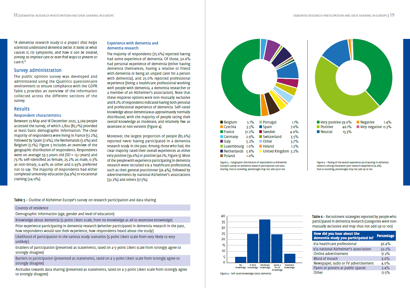 Data sharing inside pages